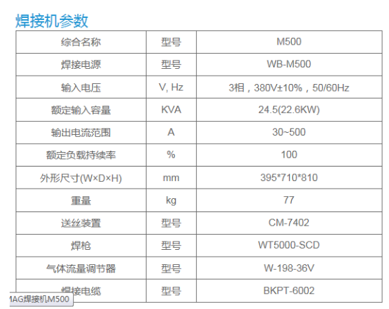 長沙數控化等離子設備,長沙激光切割設備,長沙焊接成套設備,長沙聚才機電設備有限公司